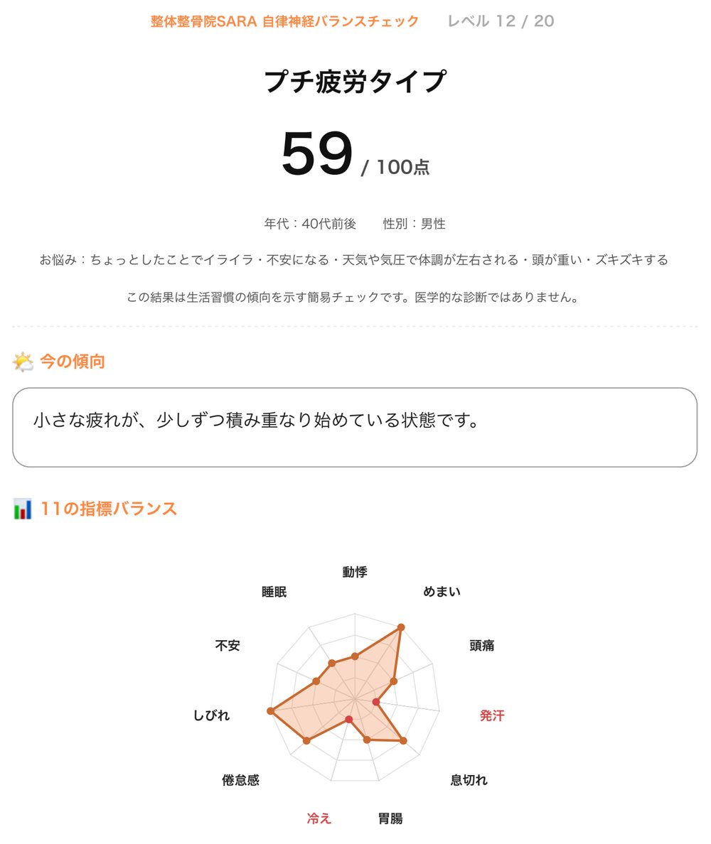 自律神経バランスチェックの結果画面　タイプ名、59点、11の指標のグラフが表示されている
