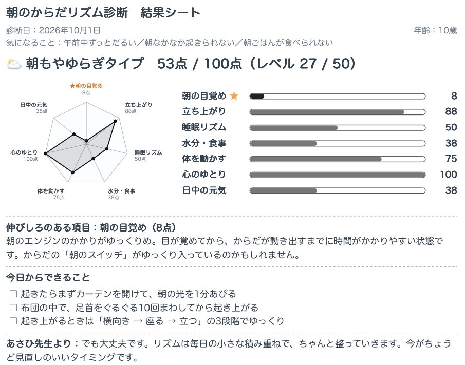 朝のからだリズムチェックの結果シート　朝の目覚めや睡眠リズムなど7項目のグラフ