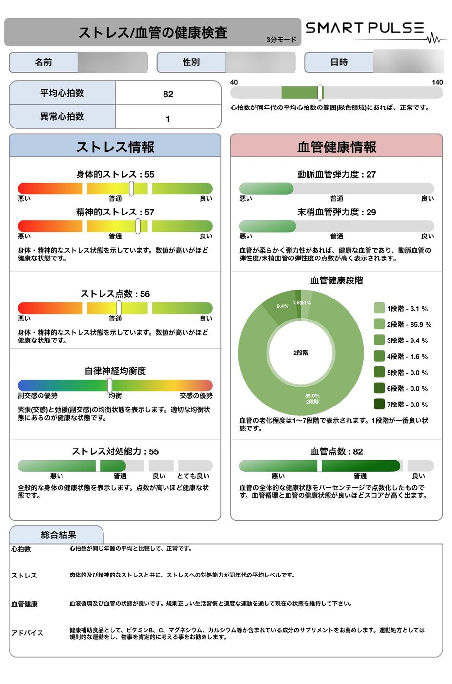 SMART PULSEの測定結果シート（氏名などはぼかしています）